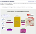 CDC Arkhinéo : 120 millions de documents archivés en 2011